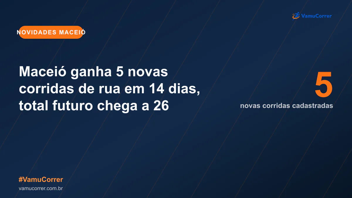 Maceió ganha 5 novas corridas de rua em 14 dias, total futuro chega a 26